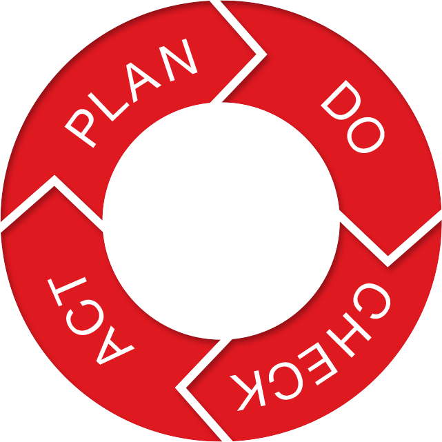 Grafik Plan-Do-Check-Act (PDCA-Zyklus)
